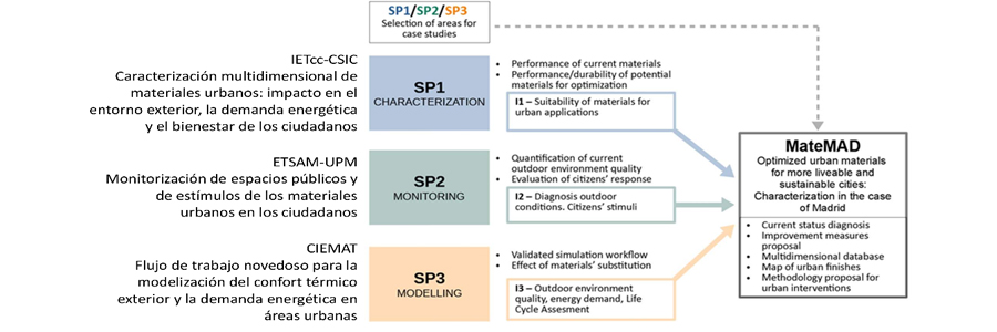 Esquema objetivos matemad