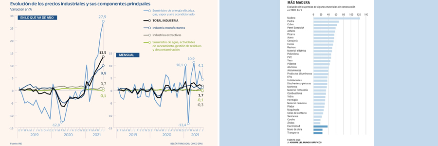 subida precios materias primas