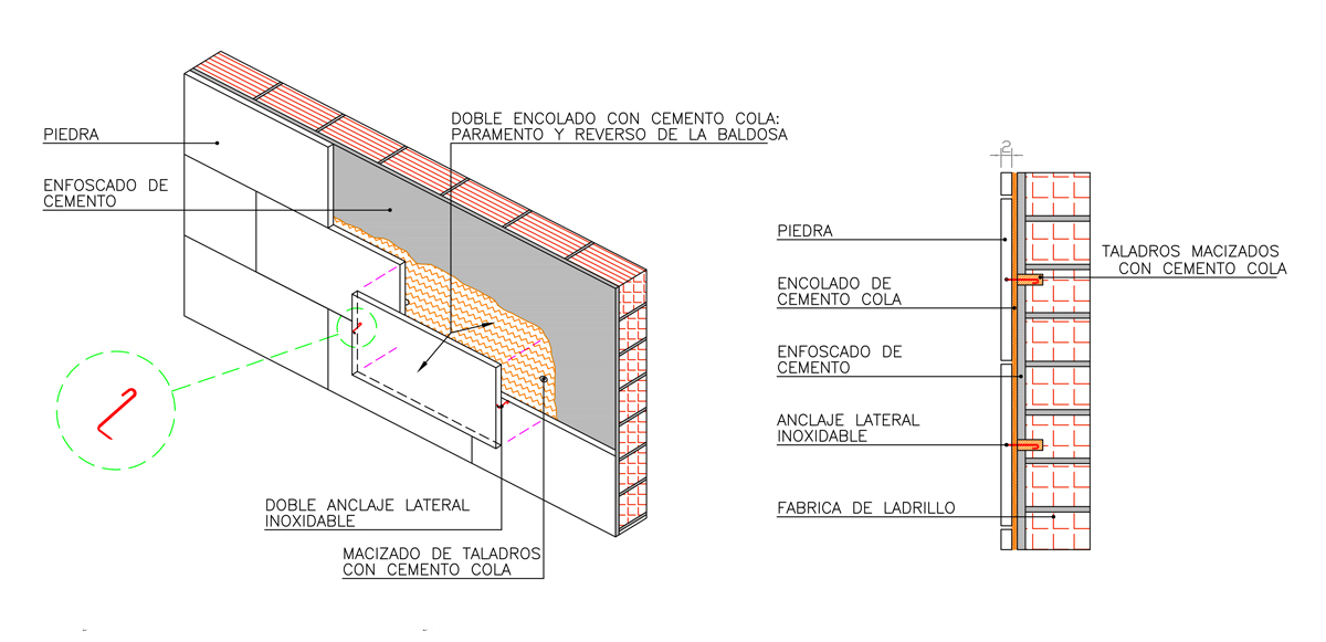 esquema colocación revestimiento pared