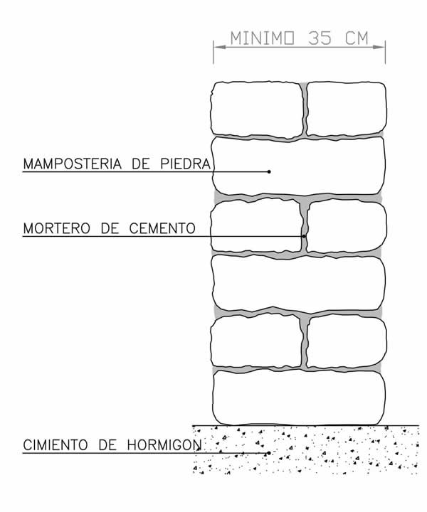 Muros de mampostería de piedra natural Naturpiedra