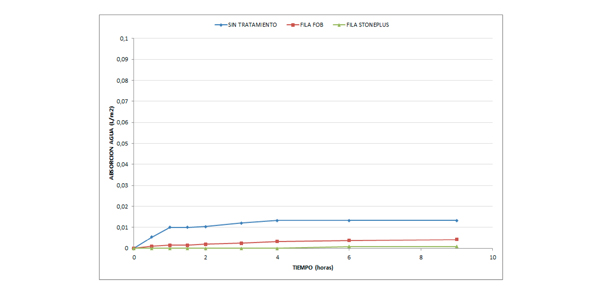 producto-fila-blog-naturpiedra2